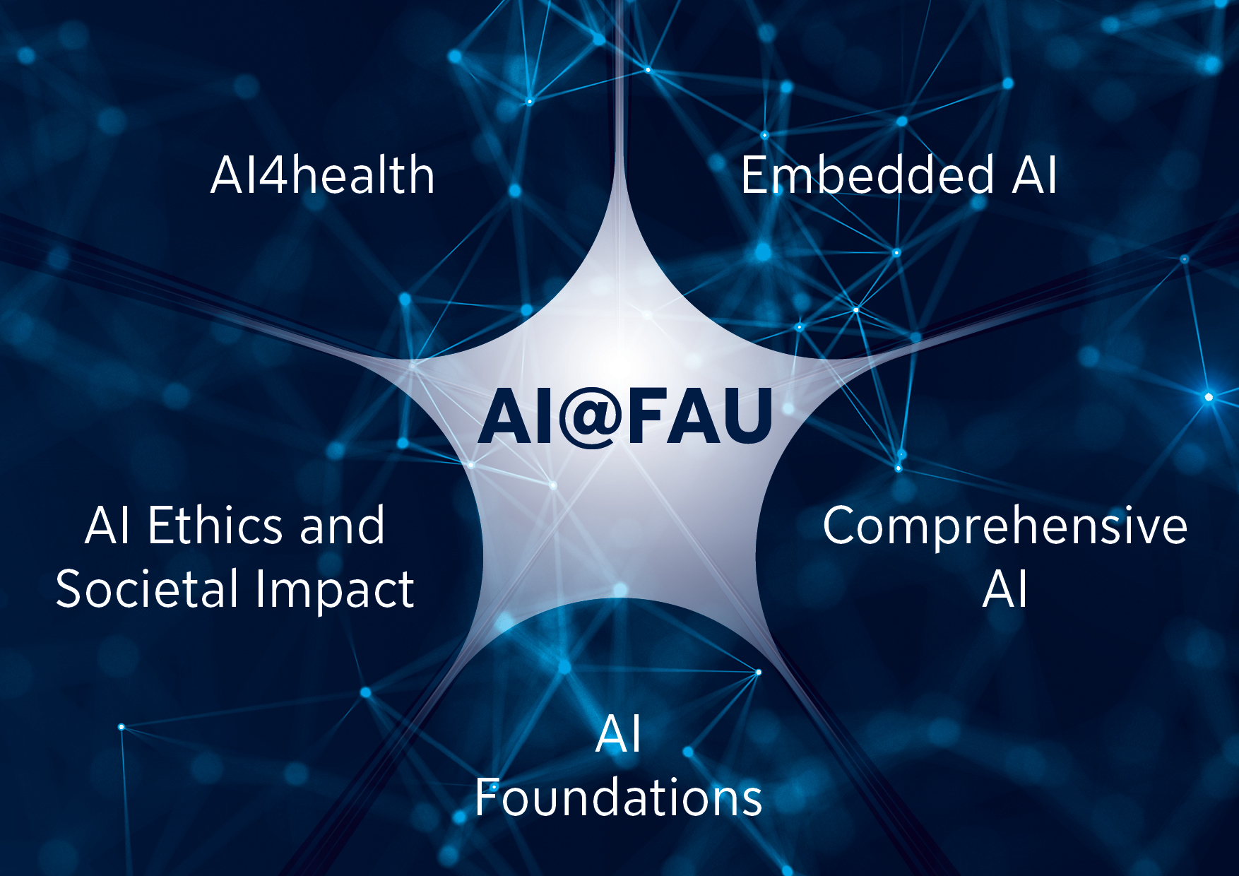 AI @ FAU